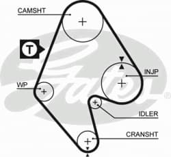 Timing Belt PowerGrip™ 5129