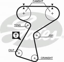 Timing Belt PowerGrip™ 5244XS