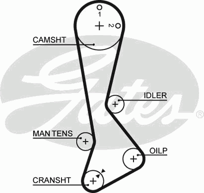 Timing Belt PowerGrip™ 5270XS