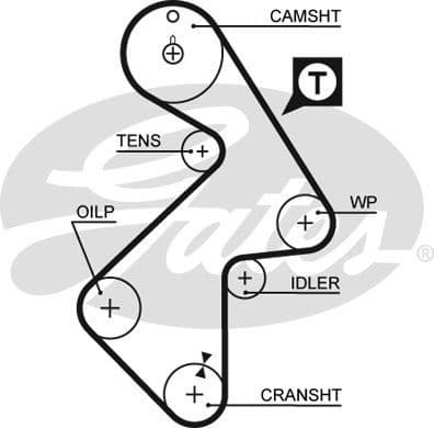 Timing Belt RPM Racing Timing Belt T199RB