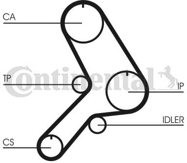 Timing Belt Kit CT611K1 - image 2