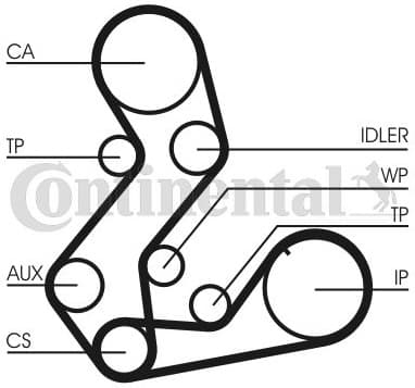 Water Pump & Timing Belt Kit CT901WP3