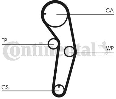Timing Belt Kit CT1053K1 - image 2