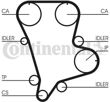 Timing Belt Kit CT994K1 - image 2