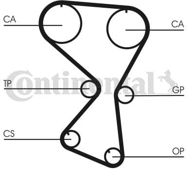 Timing Belt Kit CT1071K1