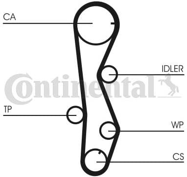 Water Pump & Timing Belt Kit CT1099WP1
