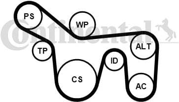 V-ribbed Belt Set 6PK1715K1