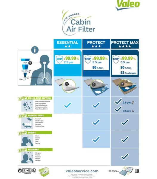Filter, cabin air VALEO ESSENTIAL 715524 - image 5