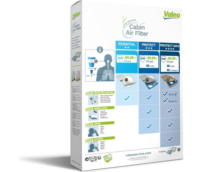 Filter, cabin air VALEO PROTECT 715650 - image 4