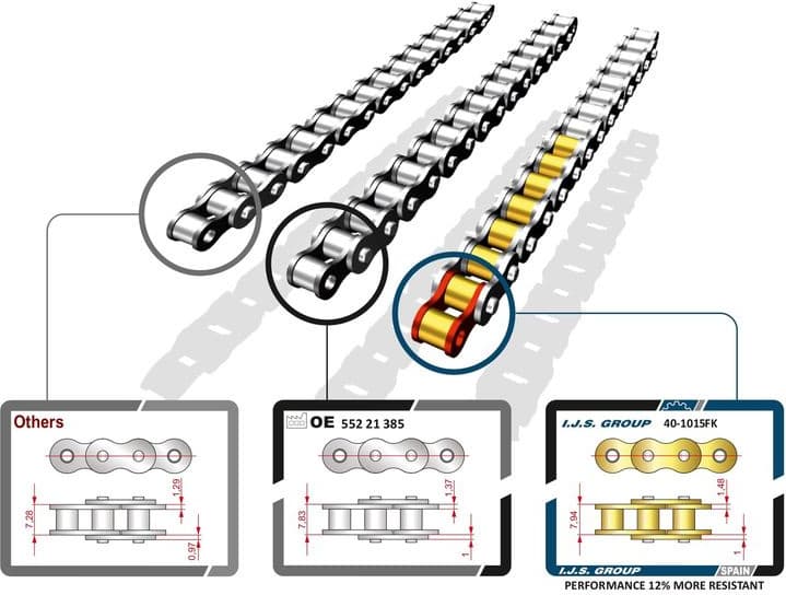 Timing Chain Kit Technology & Quality 40-1015FK - image 3