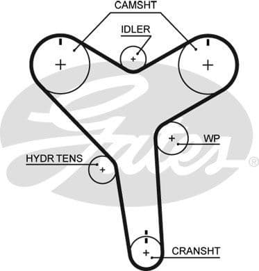 Timing Belt PowerGrip™ T257