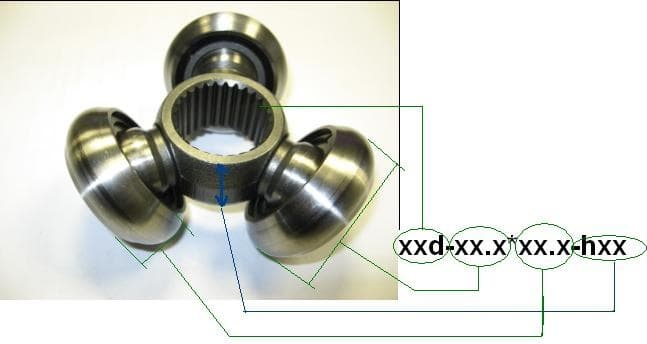 Tripodas vidinės granatos