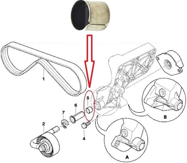 Tensioner axle bushing 11287788098