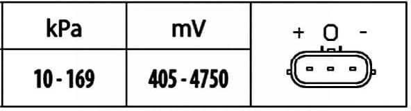 Sensor, intake manifold pressure 6PP 009 400-351 - image 2