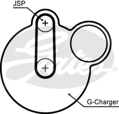Timing Belt PowerGrip™ 5640