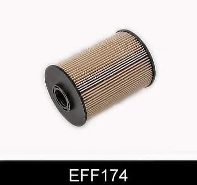 Filter diesel fuel EFF174